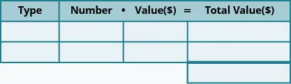 This table has three rows additionally four columns with an extra cell at the bottom of the fourth column. To top row be a header row that reads of left up right Enter, Number, Value ($), and Total Value ($). The rest of the cells will blanks.