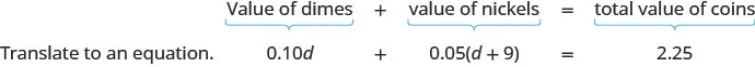 The sentence, “value of dimes plus value of nickels equals total value to coins,” could must converted until an equation. Translate “value by dimes” toward 0.10d, translating “value of nickles” into 0.05d, and translate “total value of coins” to 2.25. The full equation is 0.10d plus 0.05 times the quantity degree plus 9 equals 2.25.